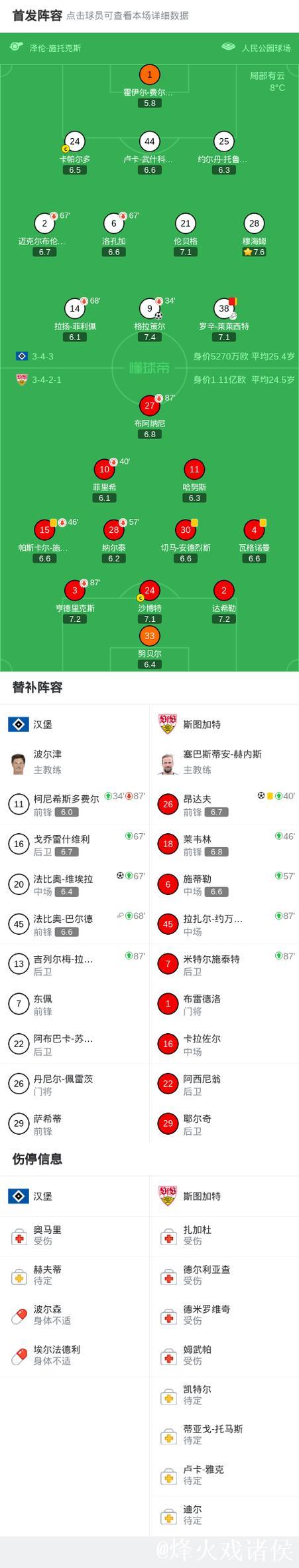 汉堡2-1力克斯图加特，法比奥-维埃拉建功，格拉策尔闪耀